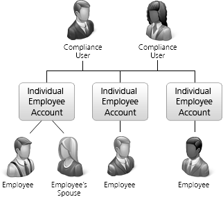 Estructura EmployeeTrack