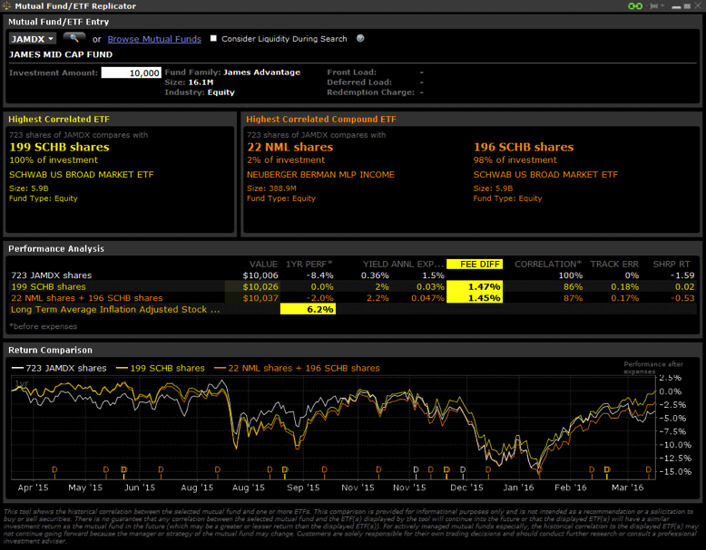 fundos mútuos versus etfs