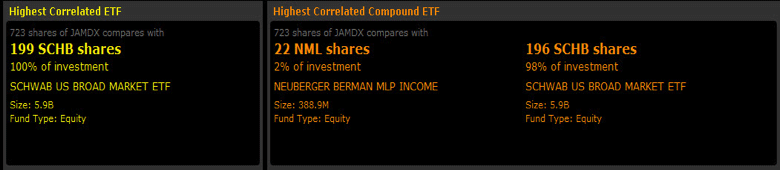 fundos mútuos versus etfs