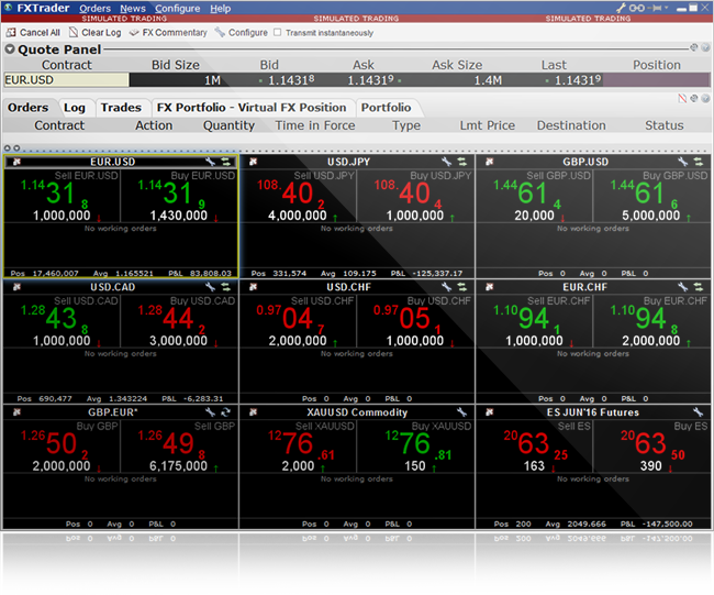 mejor plataforma de negociación de divisas: FX Trader