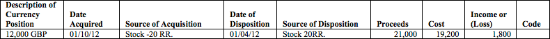 P&L de Forex