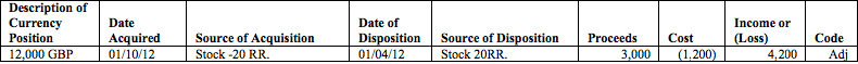 P&L de Forex