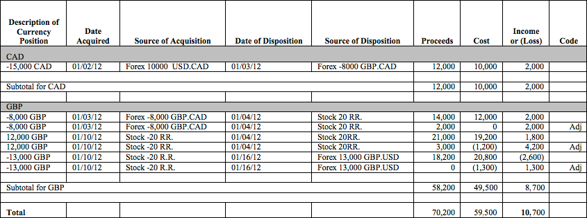 P&L de Forex