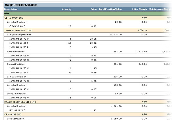 Margin Reports