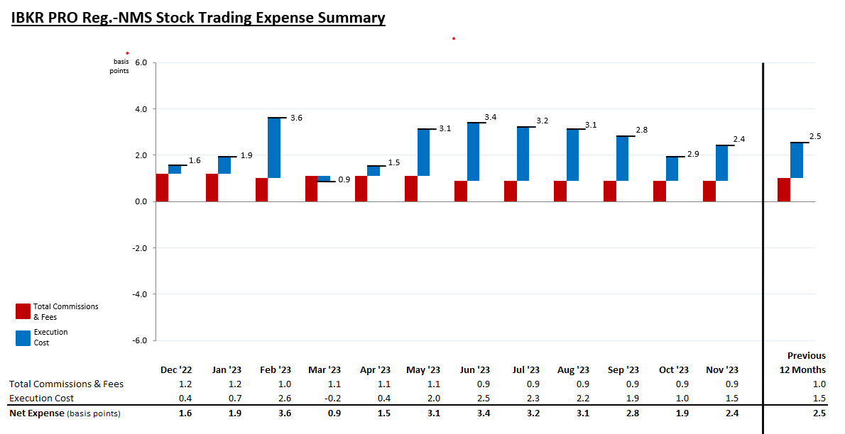 Сводка по расходам на акции MNS