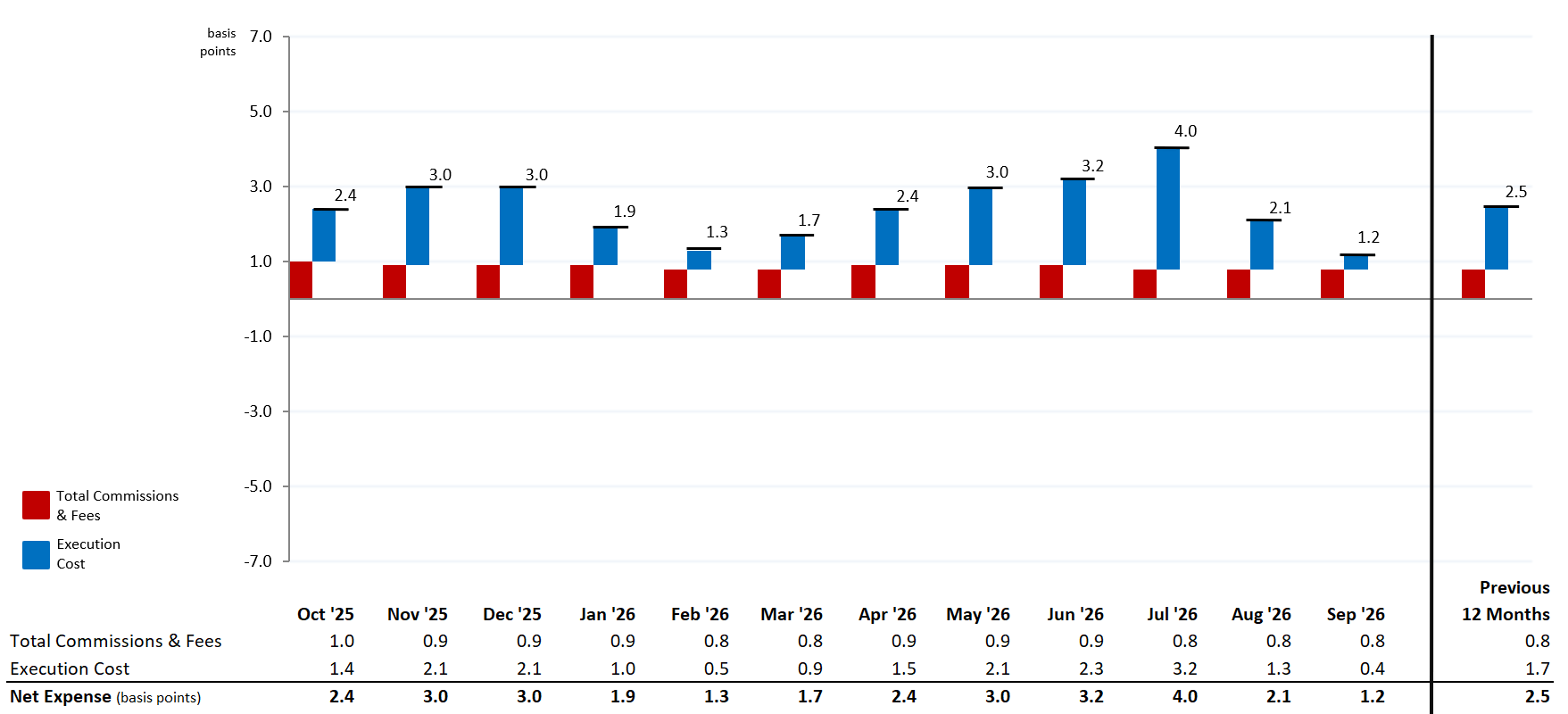 MNS Stock Trading Expense Summary