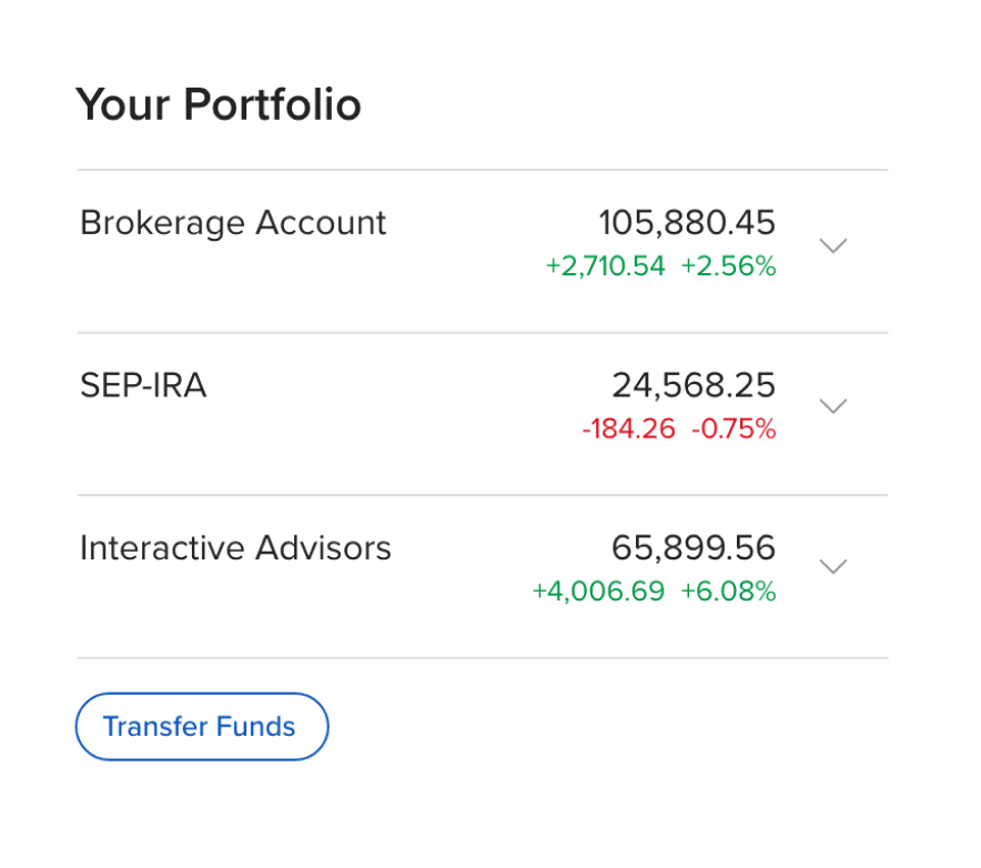 Painel do cliente - interface do usuário para a lista geral de investimentos na carteira