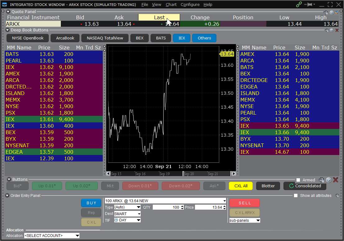 Ventana de acciones integradas (ISW)