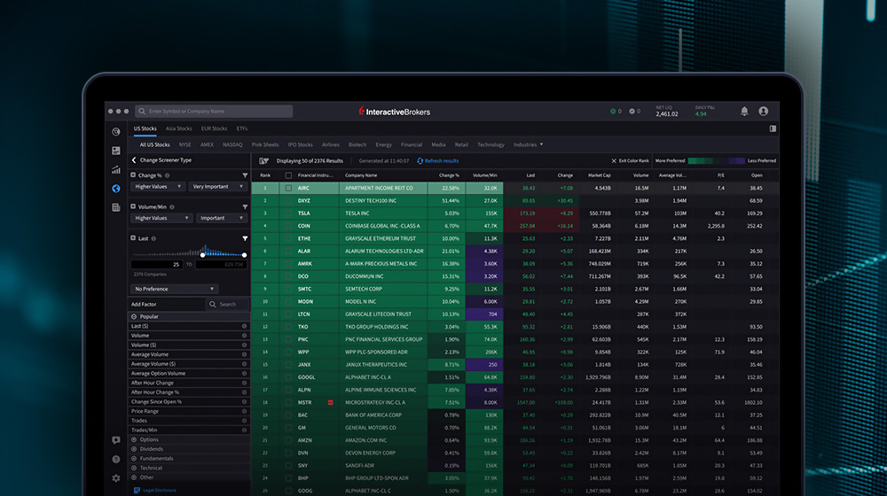 MultiSort Screener