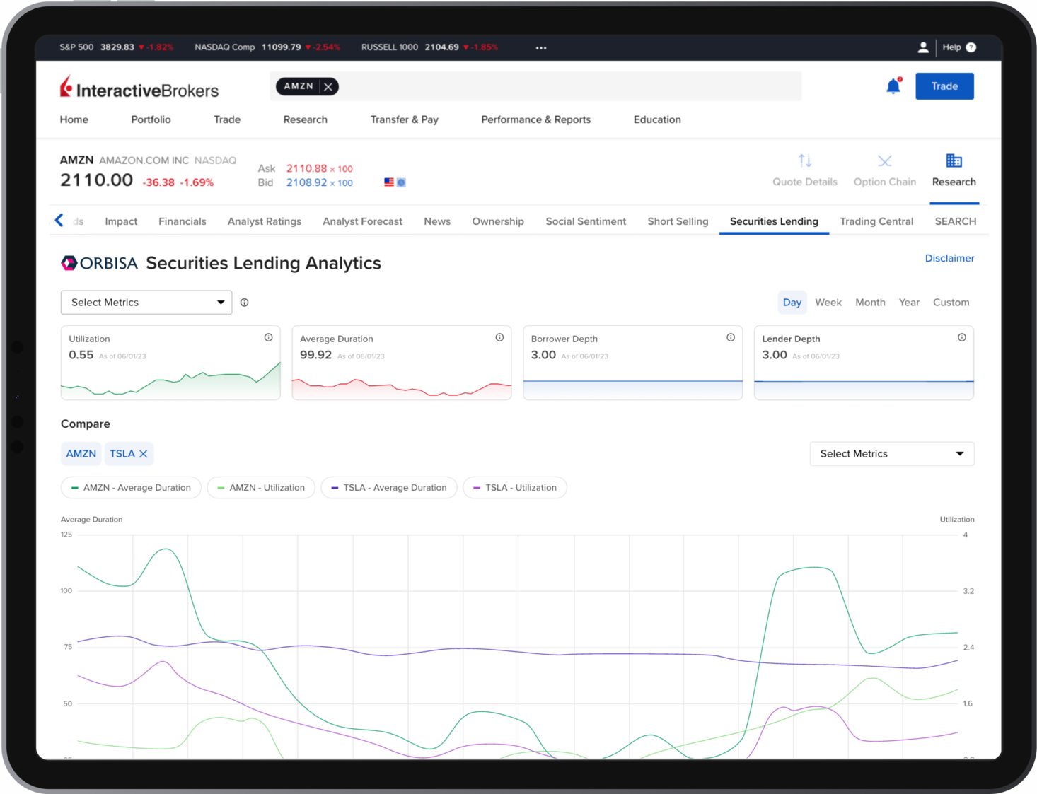 Securities Lending Dashboard