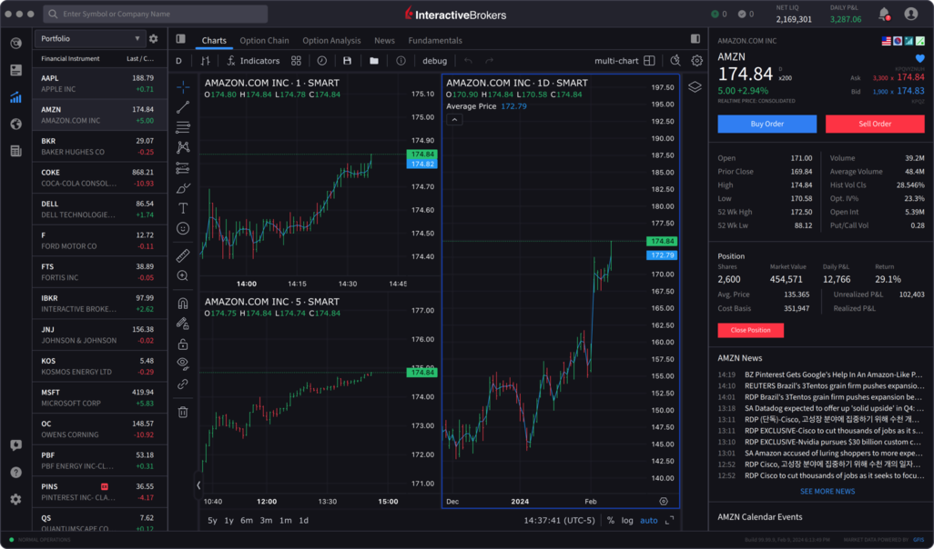 Interface do usuário da plataforma IBKR Desktop