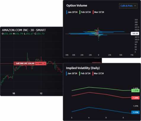 IBKR 데스크탑 주요 기능