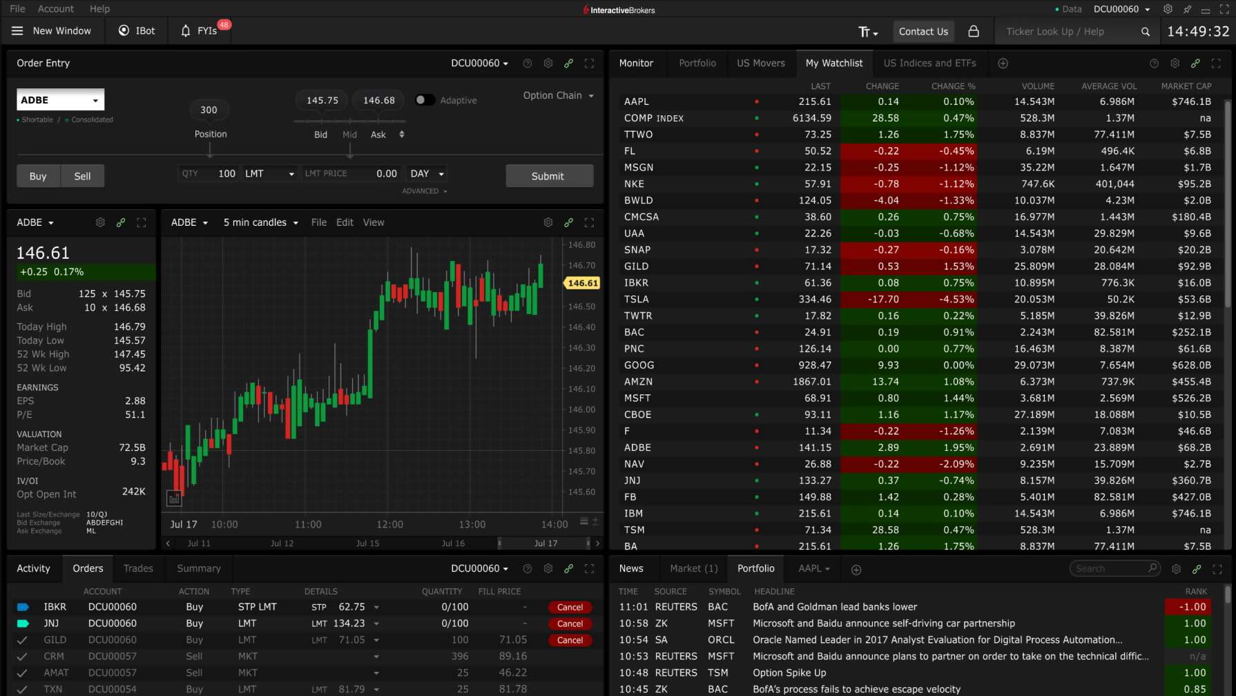 Interface do usuário da Trader Workstation